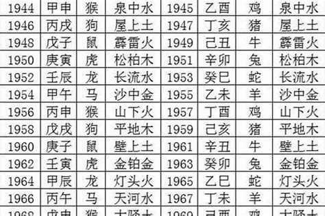 2000年是什么年